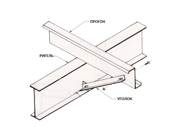 Схема раскрепеления нижнего пояса, с применением flange bracing