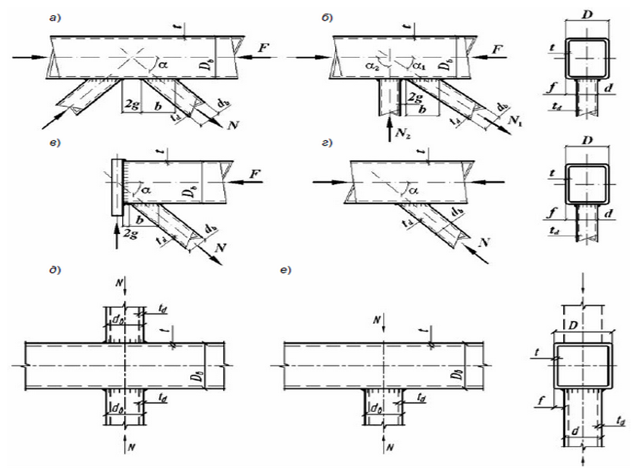 Проблемы проектирования и эксплуатации ферм типа «Молодечно», опыт обследования и причины аварий. Часть 2