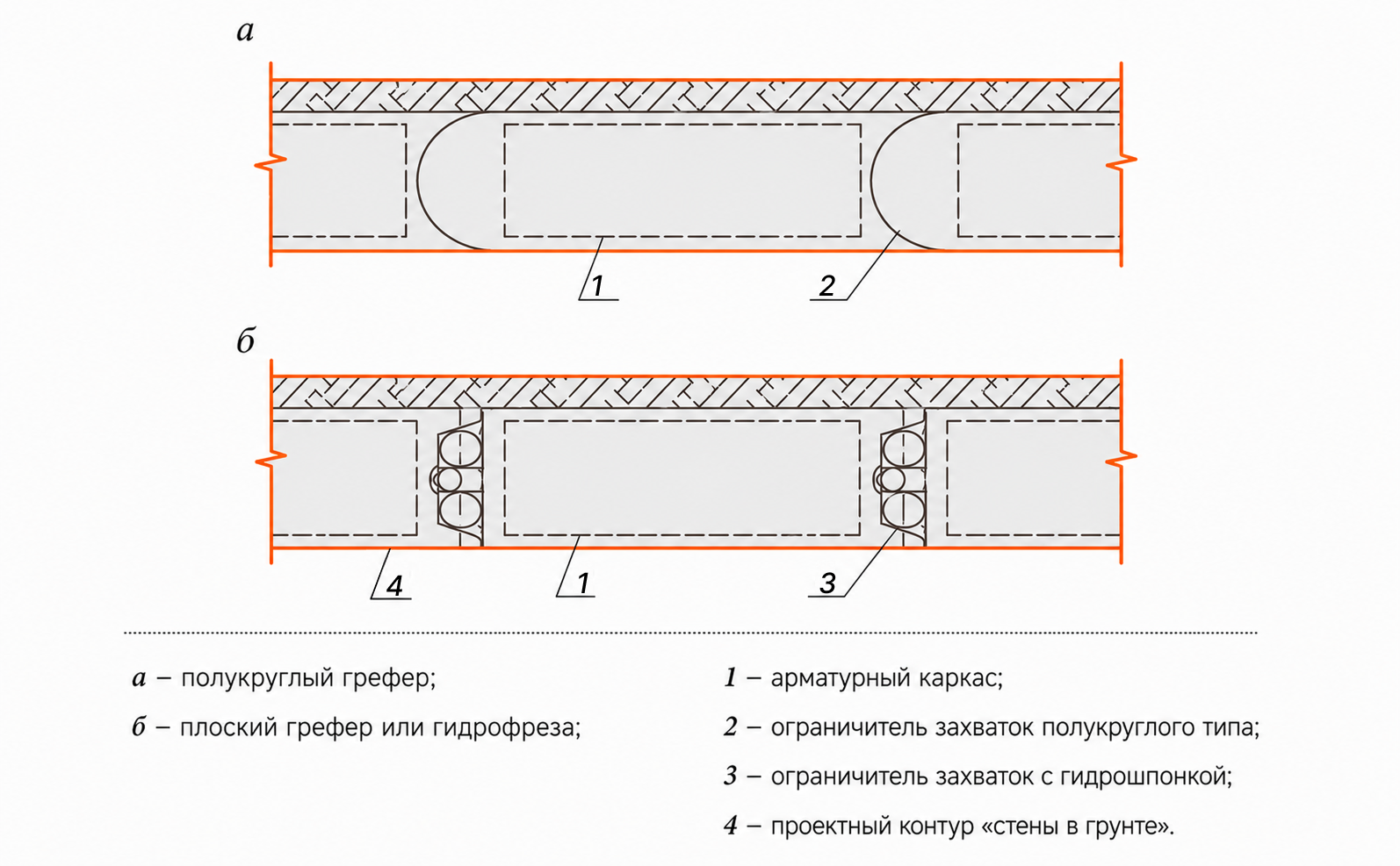 Схемы стыковки захваток при разработке траншеи