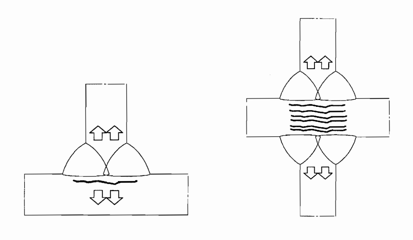 Схематическое изображение слоистого разрушения