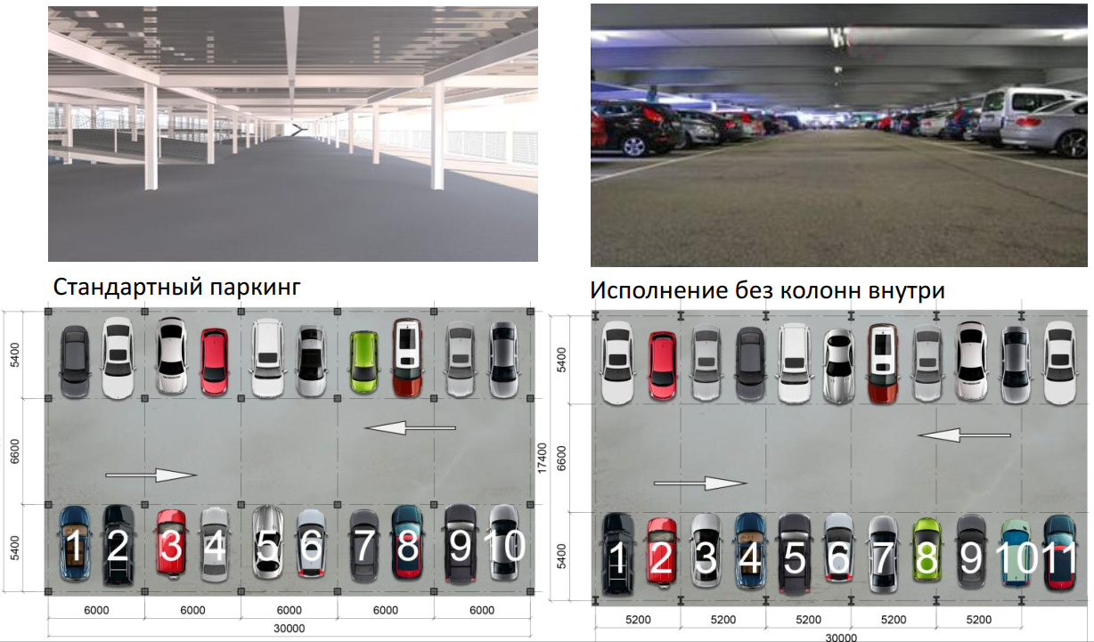 Размещение автомобилей