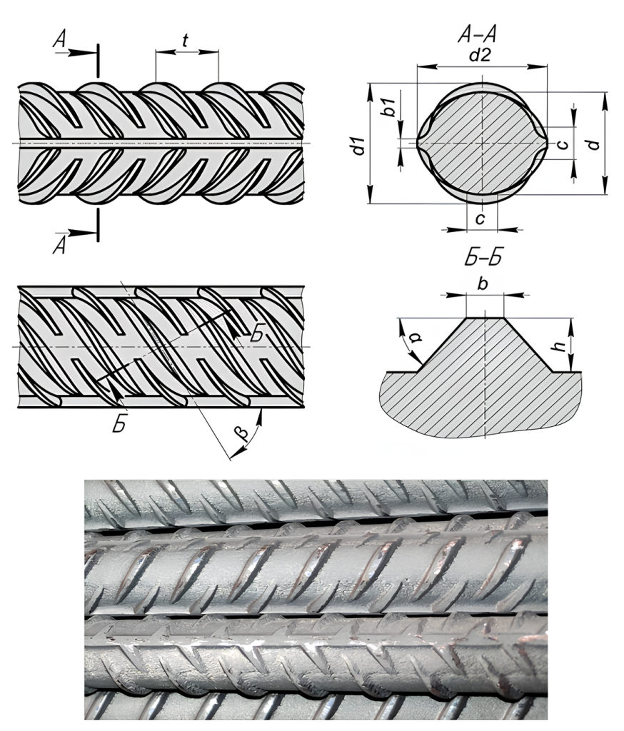 Вид периодического профиля арматуры АРМАКС (А500СП/А600СП) по ТУ 14-1-5526-2017