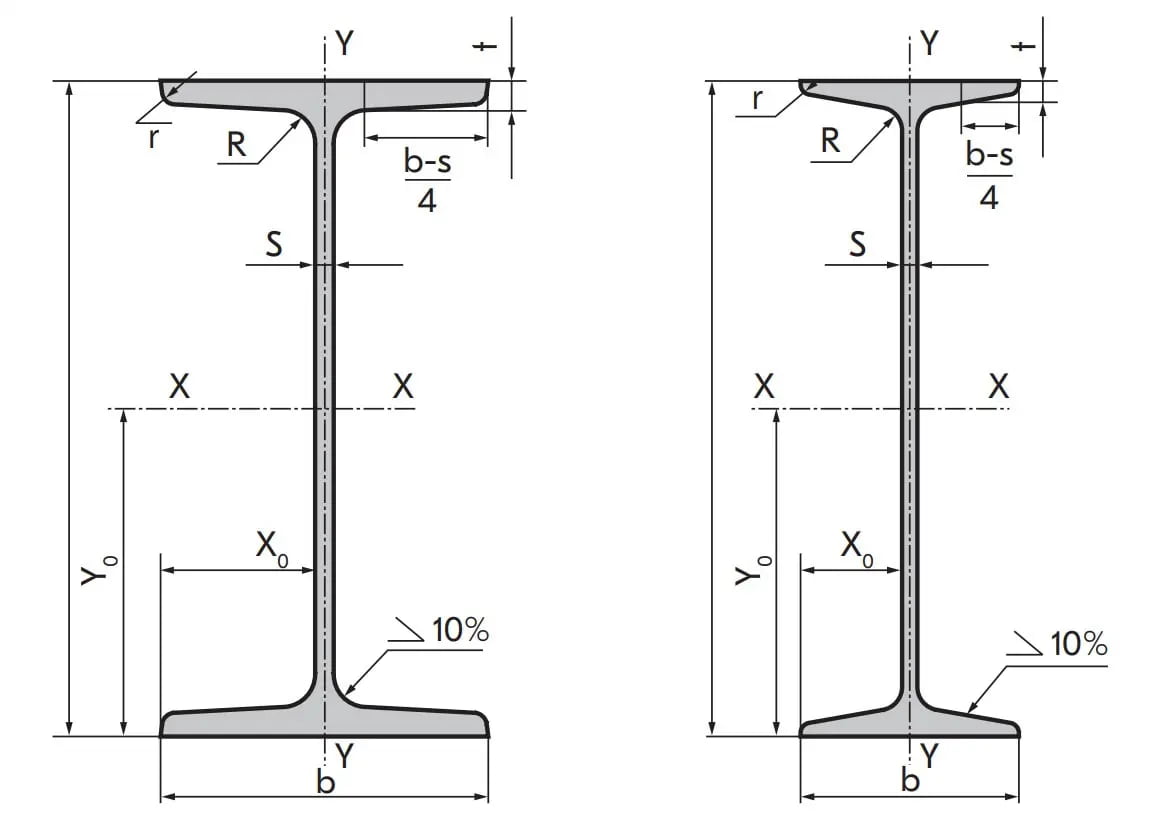 Двутавры с уклоном полок