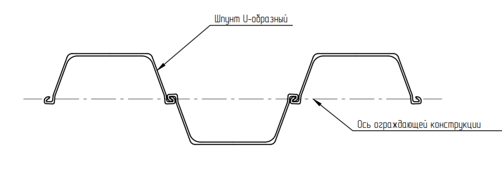 Шпунтовая стенка из нескольких профилей