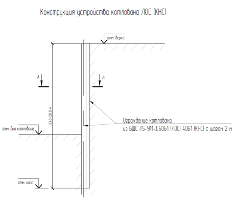 Конструкция устройства котлована КНС и ЛОС из шпунта Л5-УМ, двутавра 60Б1 для ЛОС и двутавра 40Б1 КНС