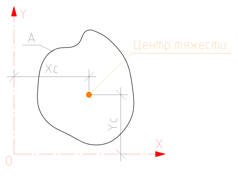 Определение статического момента инерции через координаты центра тяжести и площадь