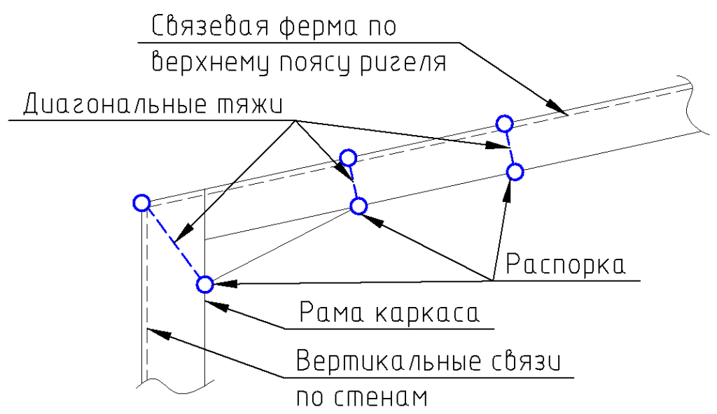 Поперечный разрез по раме каркаса