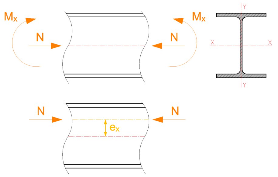 Определение эксцентриситета 