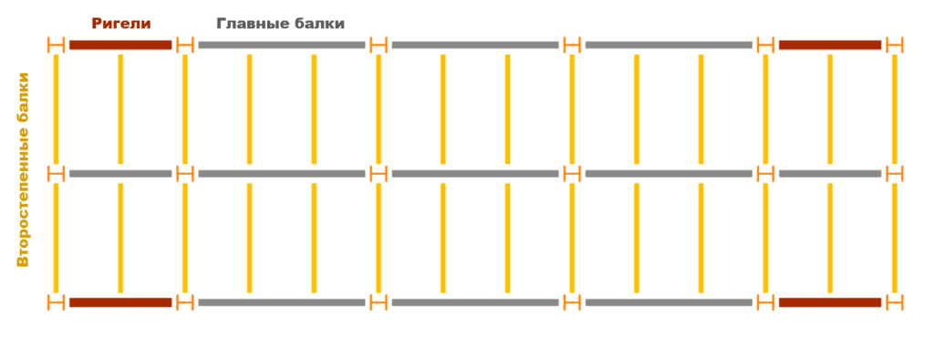 Пример расположения главных балок и ригелей рам  Пример расположения главных балок и ригелей рам