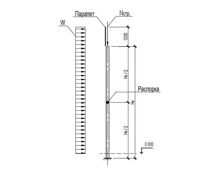 Пример проверки колонны по предельной гибкости