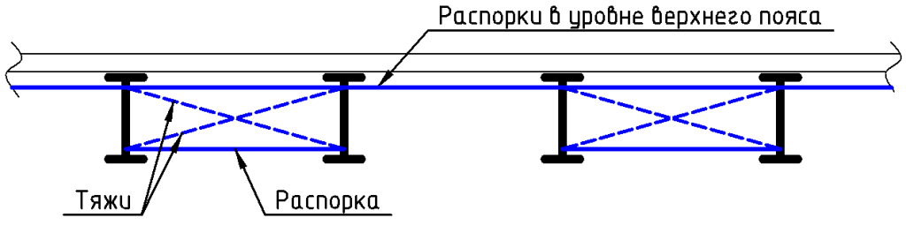 Схема расположения 