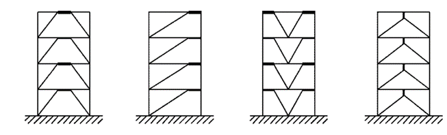 Эксцентриситеты крепления для диссипации сейсмической энергии 