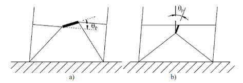 Эксцентриситеты крепления для диссипации сейсмической энергии 