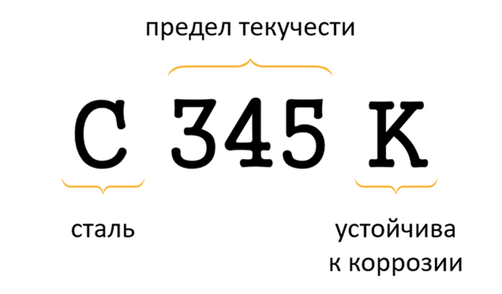 Принцип обозначения классов сталей 