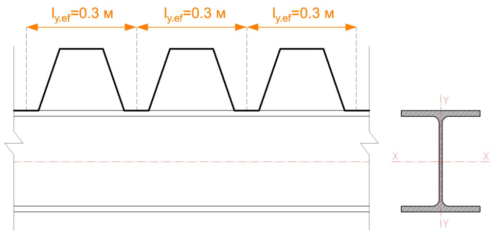 Вариант расчета раскрепления  