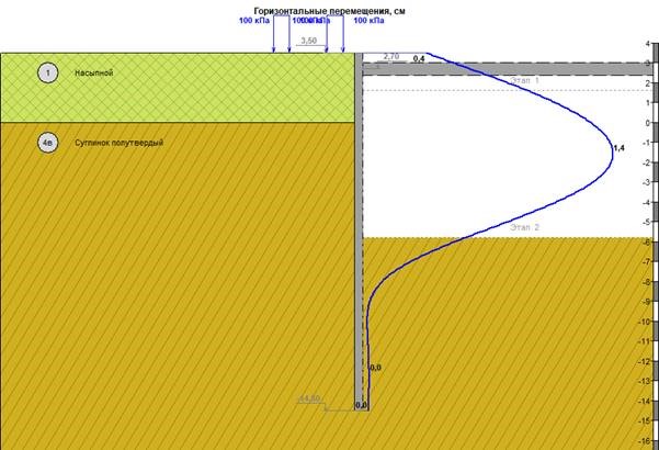Временный котлован под очистные сооружения в порту Усть-Луга