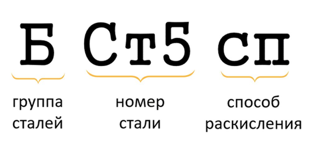 Формирование марки стали по первому принципу