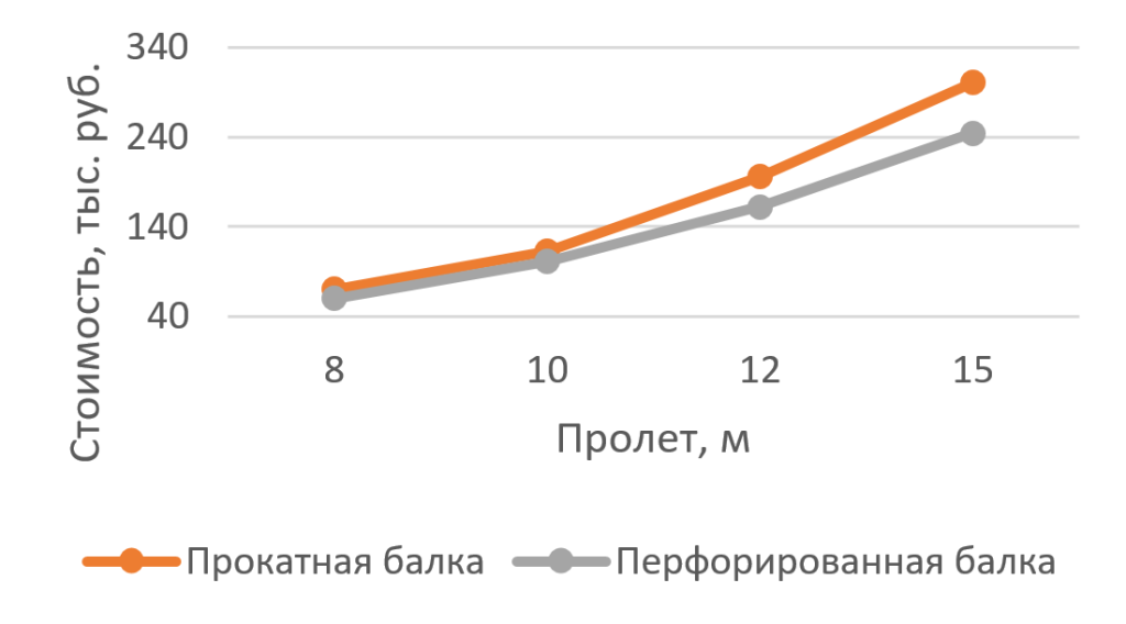 Эксплуатационная нагрузка 0,2