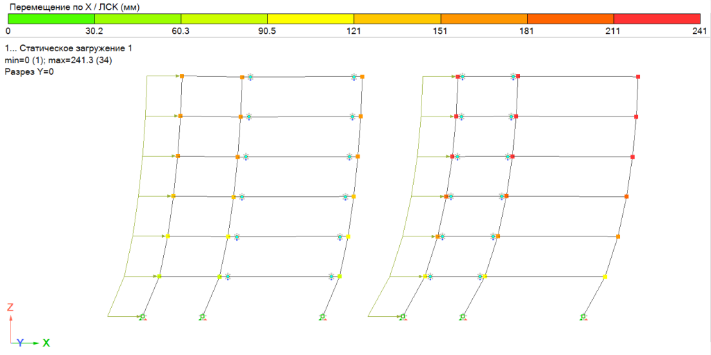 Сравнение горизонтальной жесткости каркаса при расположении рам в разных пролетах  Сравнение горизонтальной жесткости каркаса при расположении рам в разных пролетах