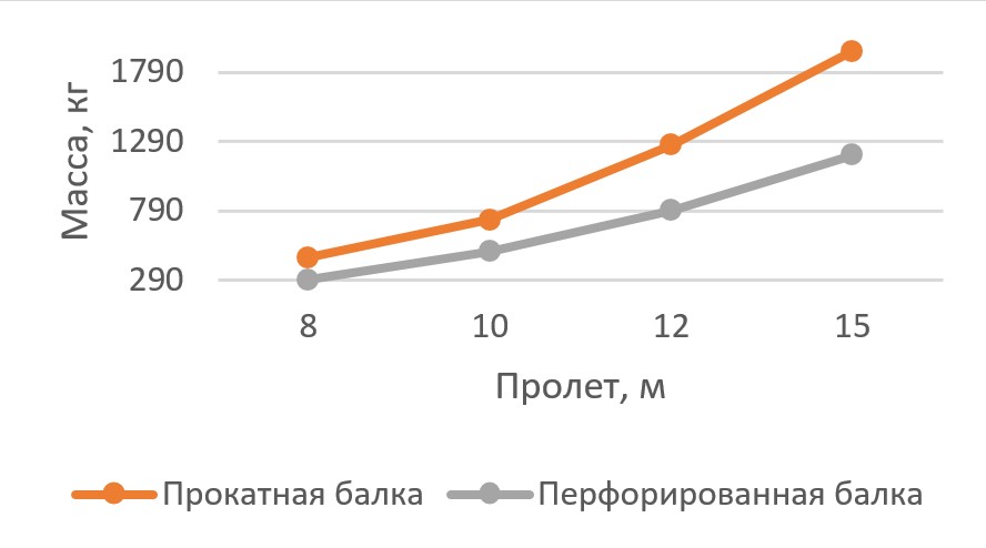 Эксплуатационная нагрузка 0,2