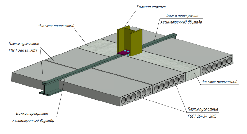 Перекрытие со скрытым ригелем Перекрытие со скрытым ригелем