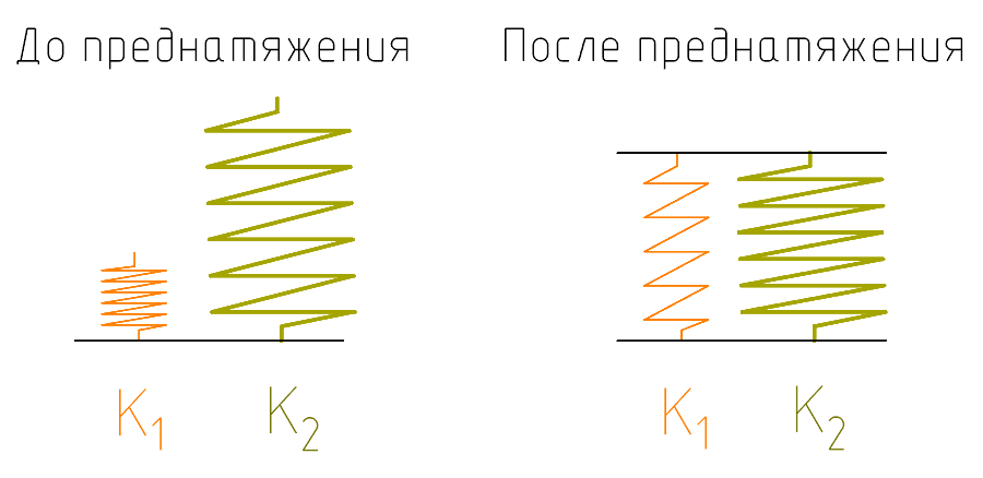 Представление болтового соединения в виде системы пружин