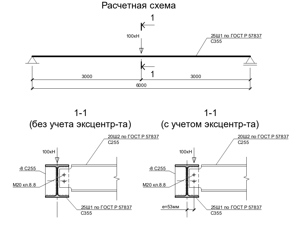 Расчетная схема и варианты приложения нагрузки для определения влияния кручения на напряжения в элементах балочных клеток перекрытий и покрытий