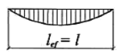 Эпюра сжатого пояса в пролете без закреплений при равномерно распределенной нагрузке
