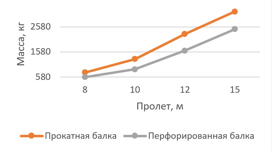 Эксплуатационная нагрузка 1,0